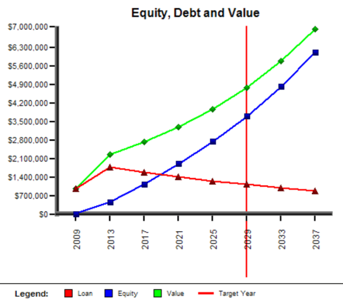build passive income after tax