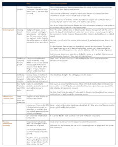 Reference table for The War is Won thoughtpiece article.