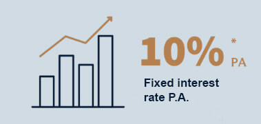 Graph for website 10% fixed interest Graph for website 10% fixed interest